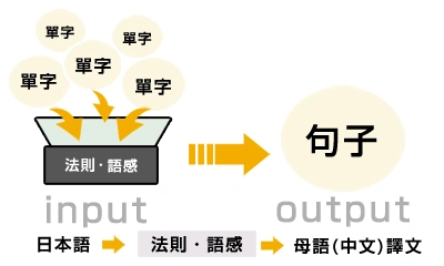 繁田式教學法 繁田式教學法
