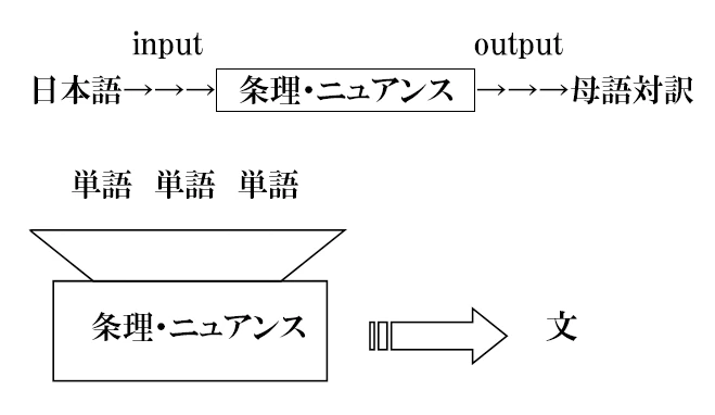繁田式教學法 繁田式教學法