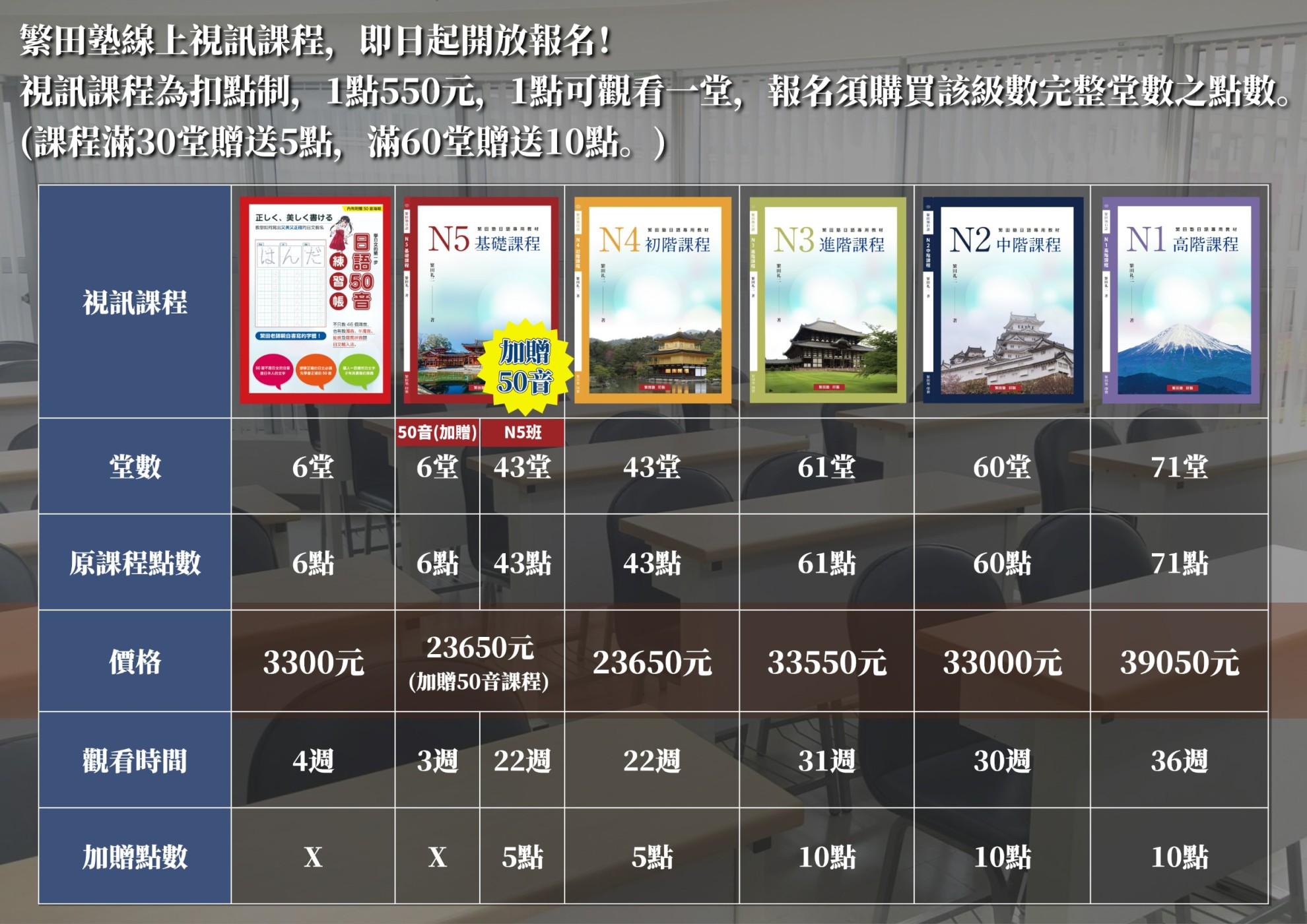 線上課程 線上課程