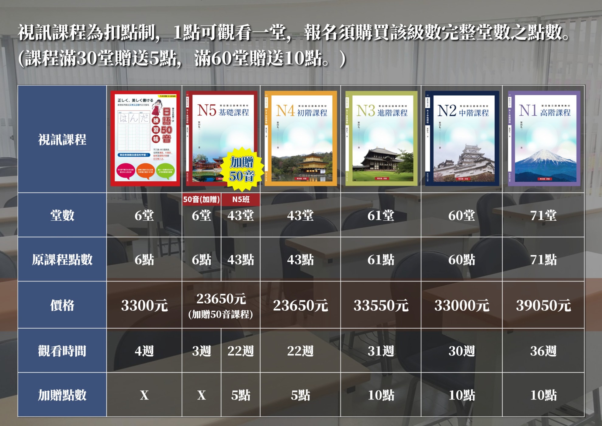 線上課程 線上課程